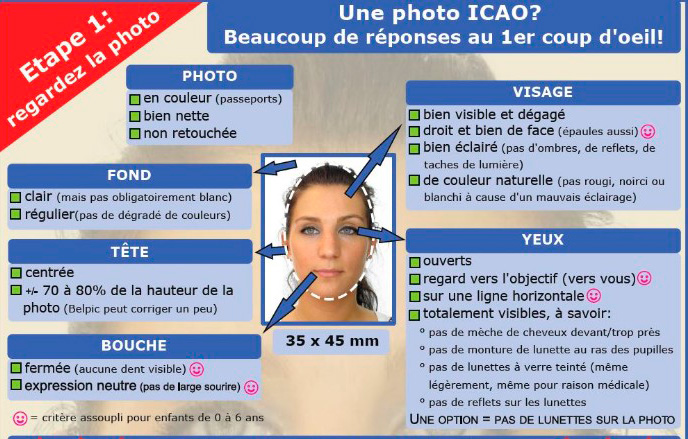 Photo ICAO critères Carte d'identité